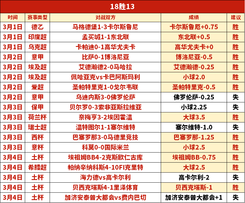 大乐透期号,专家质合分,析推荐,香港赛马,赛马赛事,香港马术比赛,赛马资讯