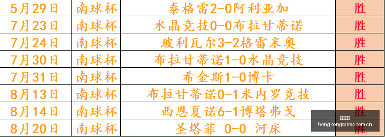 选秀之夜转,会至太阳队,拍照场面尴,香港赛马,赛马赛事,香港马术比赛,赛马资讯
